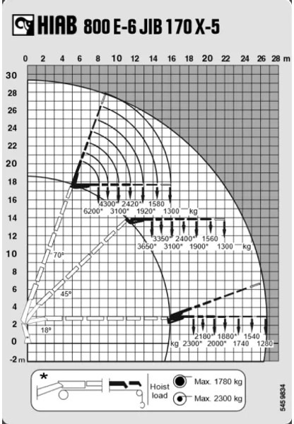MAN TGA 41.430 + HIAB 800 6x + 5x JIB WINCH + 8X4 + REMOTE - Kranbil: bild 5 MAN TGA 41.430 + HIAB 800 6x + 5x JIB WINCH + 8X4 + REMOTE - Kranbil: bild 5