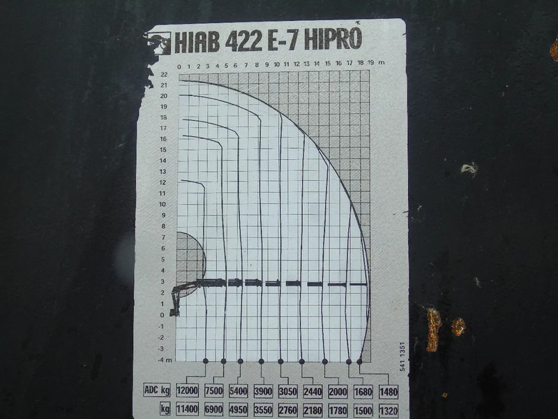 Volvo FH 440 + HIAB 422 E-7 + 8X4 + PERFECT CONDITION - Kranbil: bild 5 Volvo FH 440 + HIAB 422 E-7 + 8X4 + PERFECT CONDITION - Kranbil: bild 5