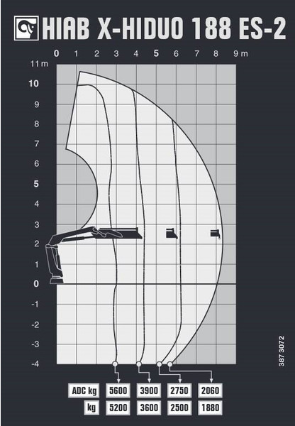 Hiab X-HIDUO 188 ES-2 - Lastbilskran: bild 5 Hiab X-HIDUO 188 ES-2 - Lastbilskran: bild 5