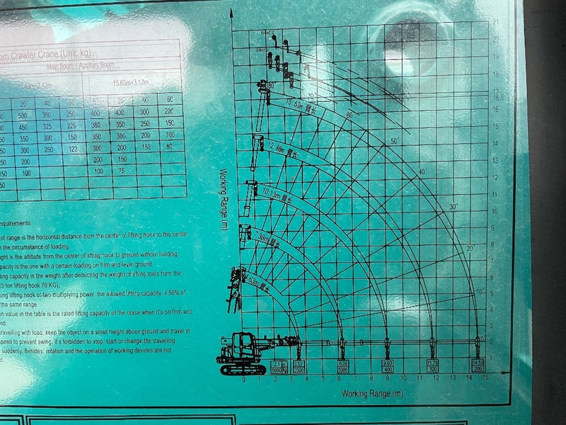 Sunward SWTC5D - Bandgående kran: bild 4 Sunward SWTC5D - Bandgående kran: bild 4