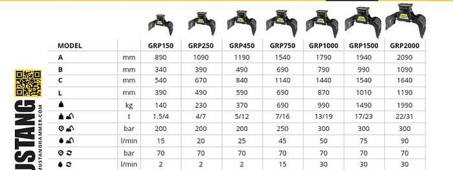 Mustang GRP450 Abbruch- & Sortiergreifer - Gripklo: bild 2 Mustang GRP450 Abbruch- & Sortiergreifer - Gripklo: bild 2