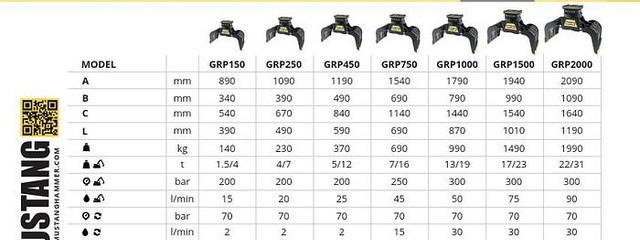 Mustang GRP750 Abbruch- & Sortiergreifer - Gripklo: bild 2 Mustang GRP750 Abbruch- & Sortiergreifer - Gripklo: bild 2