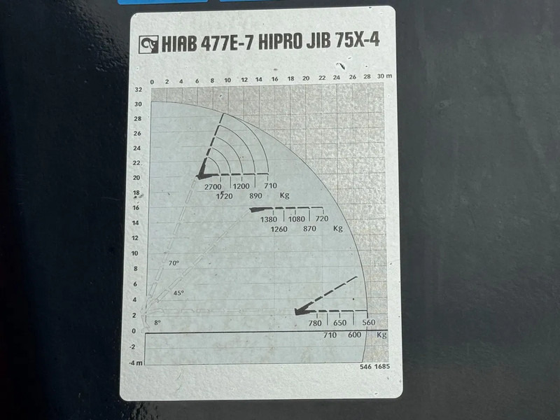 DAF CF 85.460 8X2 HIAB 477E-7 + JIB 75X + REMOTE CONTROL - Flakbil, Kranbil: bild 5 DAF CF 85.460 8X2 HIAB 477E-7 + JIB 75X + REMOTE CONTROL - Flakbil, Kranbil: bild 5