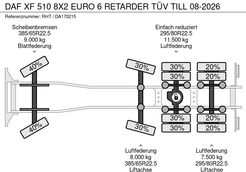 Containerbil/ Växelflak lastbil DAF XF 510 8X2 EURO 6 RETARDER TÜV TILL 08-2026: bild 18