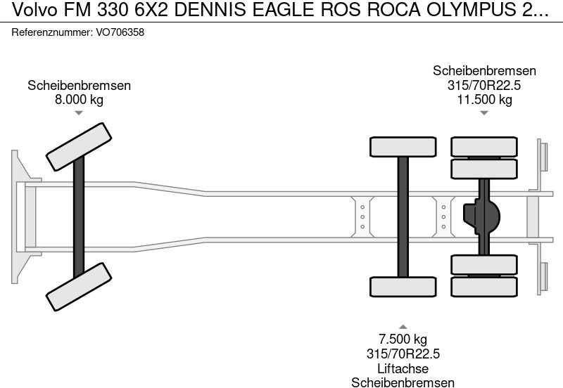 Sopbil Volvo FM 330 6X2 DENNIS EAGLE ROS ROCA OLYMPUS 21W + WEIGHING SYSTEM: bild 15 Sopbil Volvo FM 330 6X2 DENNIS EAGLE ROS ROCA OLYMPUS 21W + WEIGHING SYSTEM: bild 15