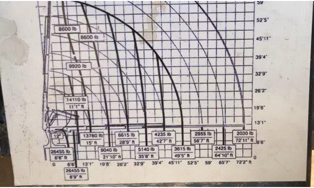 MAN 26.413/26.460 TGA 6x2, Kran Effer 335 5S, Klima - Dragbil: bild 4 MAN 26.413/26.460 TGA 6x2, Kran Effer 335 5S, Klima - Dragbil: bild 4