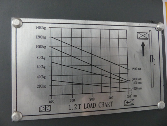 Gerbeur LM Electric stacker - Staplare: bild 5 Gerbeur LM Electric stacker - Staplare: bild 5