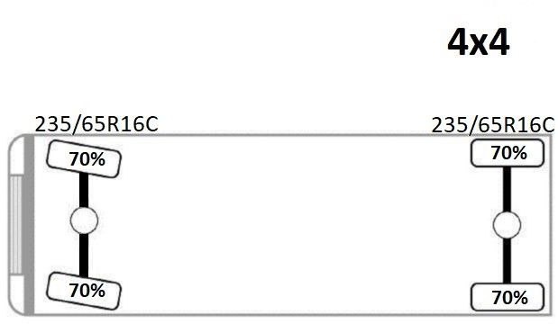 Skåpbil Ford TRANSIT 2.2 * Kastenwagen * 4x4: bild 11 Skåpbil Ford TRANSIT 2.2 * Kastenwagen * 4x4: bild 11