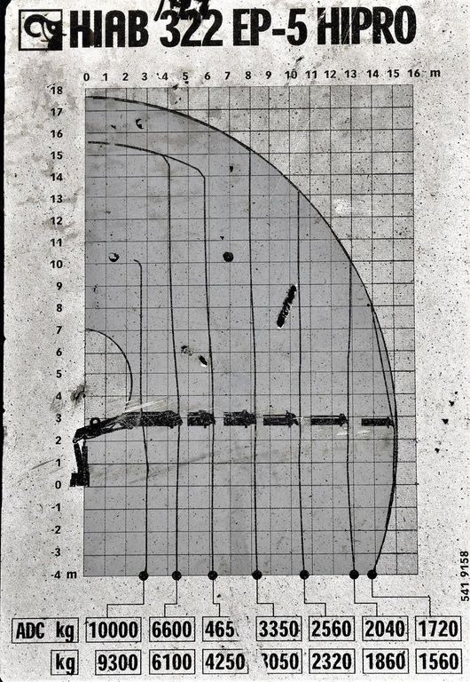 Kranbil, Flakbil MAN TGS 35.440 * HIAB 322 EP-5HIPRO+FUNK / 8x4! MAN TGS 35.440 * HIAB 322 EP-5HIPRO+FUNK / 8x4!: bild 8 Kranbil, Flakbil MAN TGS 35.440 * HIAB 322 EP-5HIPRO+FUNK / 8x4! MAN TGS 35.440 * HIAB 322 EP-5HIPRO+FUNK / 8x4!: bild 8
