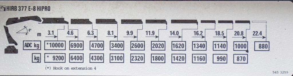 Kranbil, Flakbil Mercedes-Benz ACTROS 2544 * HIAB 377 E - 8 HIPRO + FUNK* TOP Mercedes-Benz ACTROS 2544 * HIAB 377 E - 8 HIPRO + FUNK* TOP: bild 8