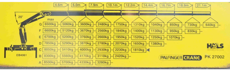 Flakbil, Kranbil MAN TGS 26.480 * PK 27002 + JIB PJ060 + FUNK / 6x4: bild 8