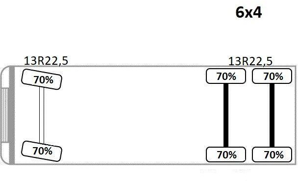 Tippbil lastbil Mercedes-Benz AROCS 2640* KIPPER 5,10 + BORDMATIC / 6x4: bild 13 Tippbil lastbil Mercedes-Benz AROCS 2640* KIPPER 5,10 + BORDMATIC / 6x4: bild 13
