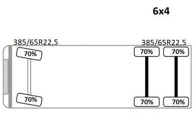 Leasa Renault KERAX 370 Renault KERAX 370: bild 14 Leasa Renault KERAX 370 Renault KERAX 370: bild 14