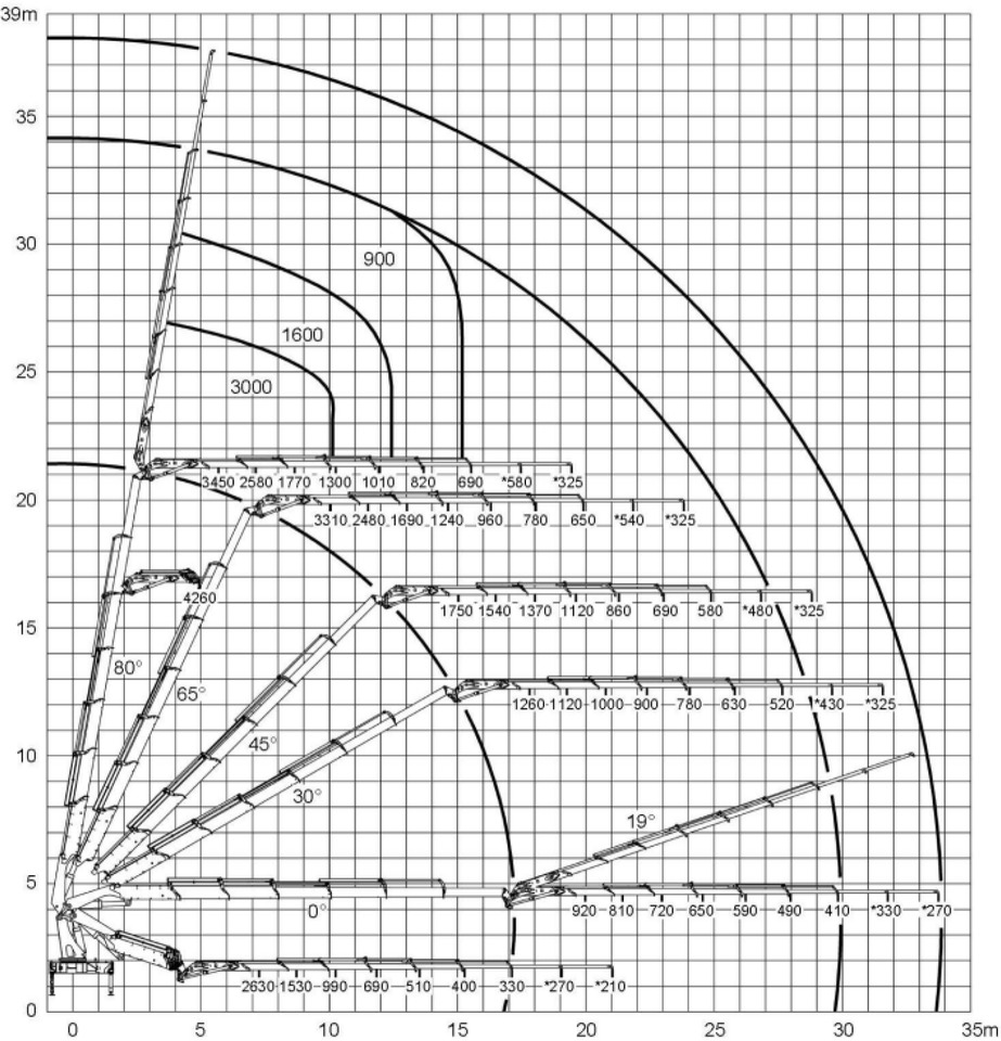 Kranbil : bild 29 Kranbil : bild 29