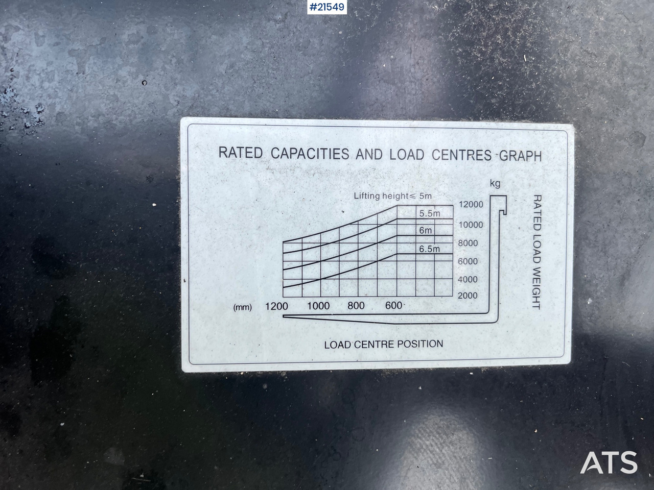 Dieseltruck Hangcha CPCD120 Gaffeltruck m/ hydrauliske gafler, sideforskyvning og lite timer: bild 43 Dieseltruck Hangcha CPCD120 Gaffeltruck m/ hydrauliske gafler, sideforskyvning og lite timer: bild 43