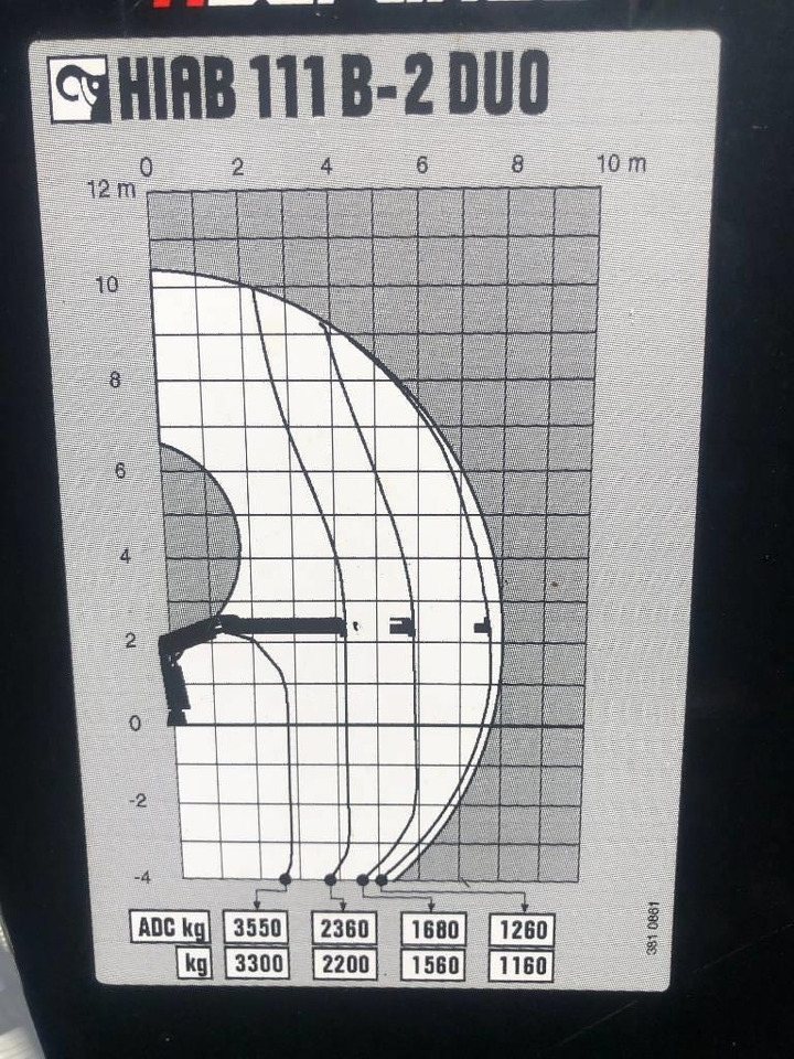 Hiab 111 B-2 Duo - Lastbilskran för Lastbil: bild 5 Hiab 111 B-2 Duo - Lastbilskran för Lastbil: bild 5