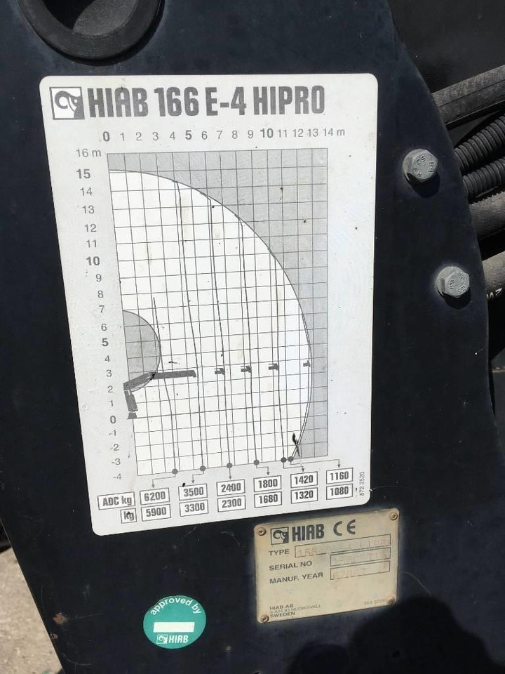 Hiab 166 E-4 HiPro - Lastbilskran för Lastbil: bild 2 Hiab 166 E-4 HiPro - Lastbilskran för Lastbil: bild 2