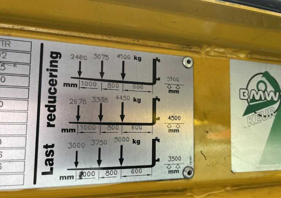 Baumann HX50/12/51TR - Sidlastare: bild 1 Baumann HX50/12/51TR - Sidlastare: bild 1