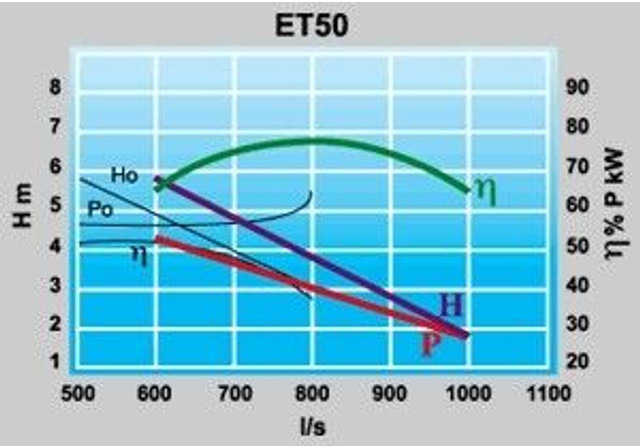 Veneroni Turbo Pompen - Gebruikt - Vattenpump: bild 2 Veneroni Turbo Pompen - Gebruikt - Vattenpump: bild 2